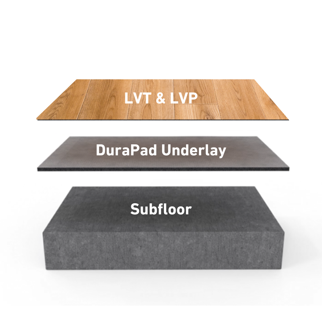 Diagram showing three flooring layers: top layer as "Luxury Vinyl Tile (LVT & LVP)," middle layer as "DuraPad™ 2 mm Acoustical Underlayment by Dura Undercushions" for soundproofing, and bottom layer as "Subfloor.