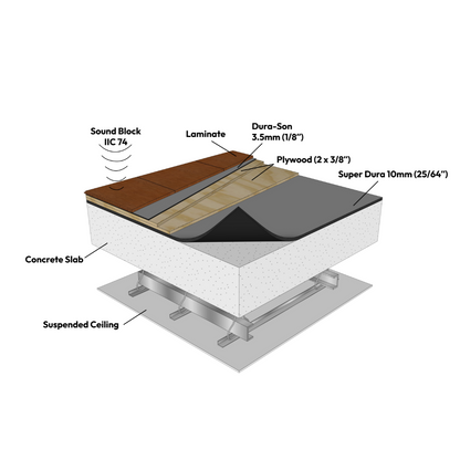 Dura-Son™ 3.5 mm