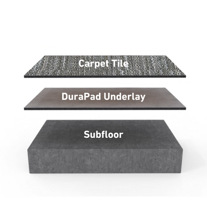 Exploded view showing carpet tile on top, Dura Undercushions DuraPad™ 2 mm acoustical underlayment in the middle for soundproofing, and subfloor at the bottom, each layer labeled.