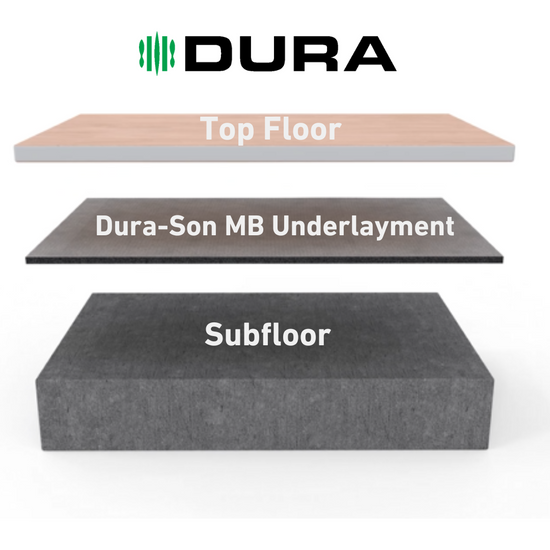 laminate floor with Dura-Son MB underlayment