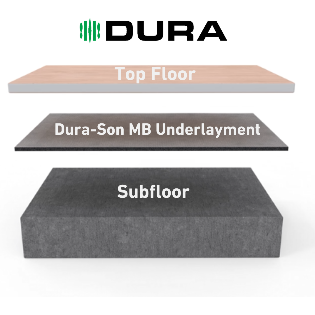 laminate floor with Dura-Son MB underlayment